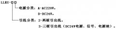 LLKG-3D料流檢測器料流信號檢測裝置 LLKG-3D料流檢測器料流信號檢測裝置