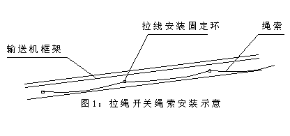 DLS-I、DLS-II、雙向拉繩開(kāi)關(guān)輸送機(jī)跑偏開(kāi)關(guān)