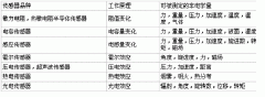 SKZ-Z03/102旋轉探測器規(guī)格型號齊全 SKZ-Z03/102旋轉探測器規(guī)格型號齊全