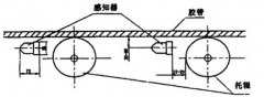 卓信發(fā)KZL-220感知式縱向撕裂開關(guān)皮帶縱向撕裂檢測(cè)裝置 卓信發(fā)KZL-220感知式縱向撕裂開關(guān)皮帶縱向撕裂檢測(cè)裝置