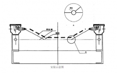 高性價(jià)比PLR50皮帶撕裂保護(hù)開關(guān)皮帶縱向撕裂檢測裝置 高性價(jià)比PLR50皮帶撕裂保護(hù)開關(guān)皮帶縱向撕裂檢測裝置