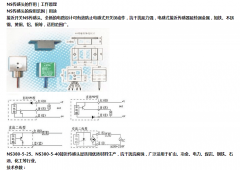 定制磁性接近開關(guān) 磁傳感頭NS-380-5-40優(yōu)惠的價(jià)格 定制磁性接近開關(guān) 磁傳感頭NS-380-5-40優(yōu)惠的價(jià)格
